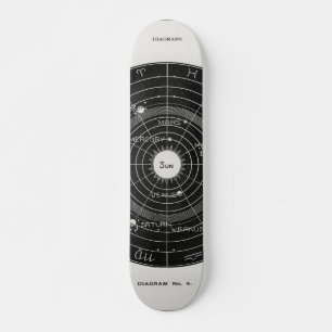 Skateboard tarot, sorcière, signe zodiaque, espace, magique, 