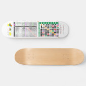 Skateboard une table de multiplication pour des maths (Horz)