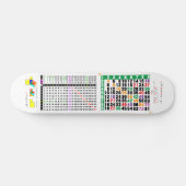 Skateboard une table de multiplication pour des maths (Horz)
