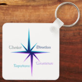 Sleutelhanger (Achterkant)