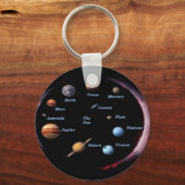 Sleutelhanger zonnecentrales (Voorkant)