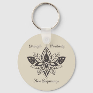 Sleutelhangers voor Kathy