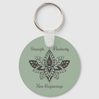 Sleutelhangers voor Kathy