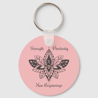 Sleutelhangers voor Kathy