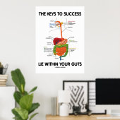 Sleutels aan succes binnen uw gast (spijsvertering poster (Thuiskantoor)