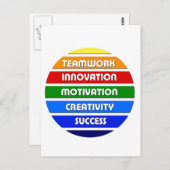 Sleutels tot succes briefkaart (Voorkant / Achterkant)