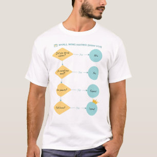 Small Wins Matrix (SWM v1.0) – Grappig stroomschem T-shirt