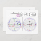 Smith Chart Explanation Engineering Diagram Briefkaart (Voorkant / Achterkant)