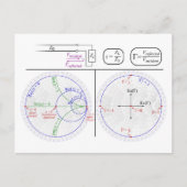Smith Chart Explanation Engineering Diagram Briefkaart (Voorkant)