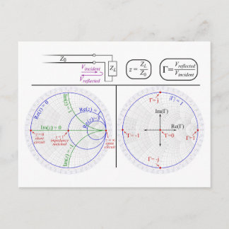 Smith Chart Explanation Engineering Diagram Briefkaart