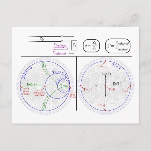 Smith Chart Explanation Engineering Diagram Briefkaart (Voorkant)