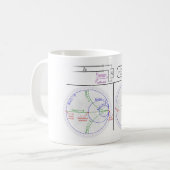 Smith Chart Explanation Engineering Diagram  Koffiemok (Voorkant links)