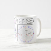 Smith Chart Explanation Koffiemok (Voorkant rechts)