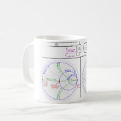 Smith Chart Explanation Koffiemok (Voorkant links)