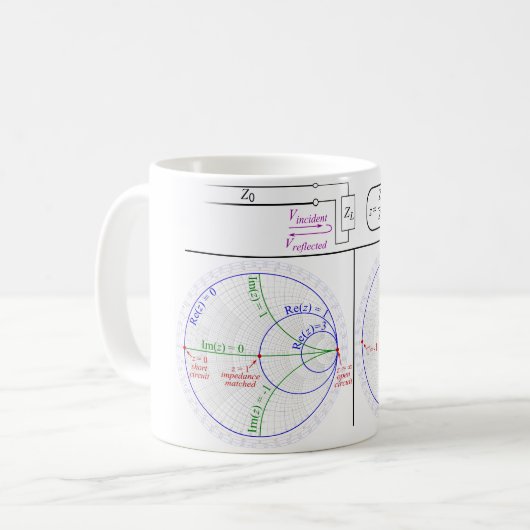 Smith Chart Explanation Koffiemok (Voorkant links)