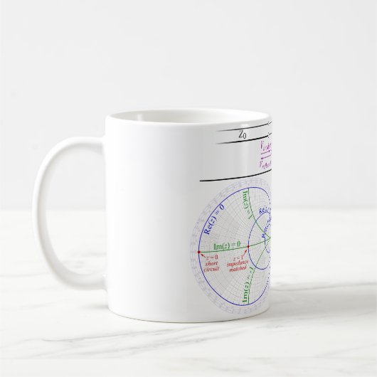 Smith Chart Explanation Koffiemok (Links)