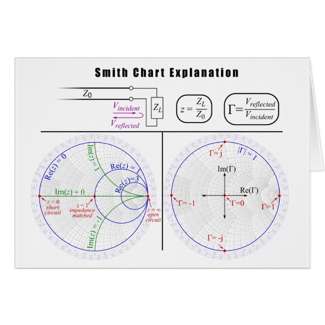 Smith Chart Explantion Diagram (Voorkant Horizontaal)