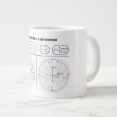 Smith Chart Explantion Diagram Extra Grote Mok (Voorkant rechts)