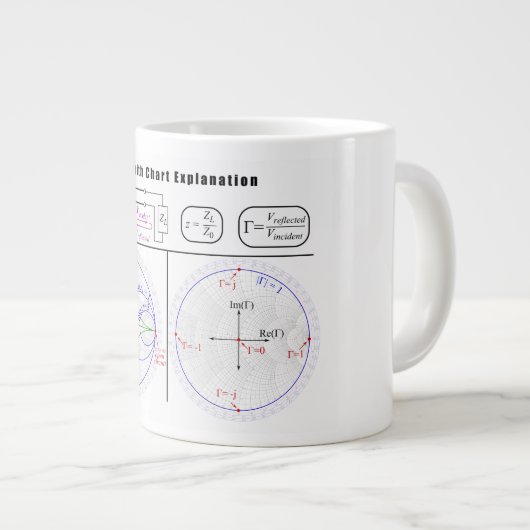 Smith Chart Explantion Diagram Extra Grote Mok (Voorkant rechts)