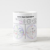 Smith Chart Explantion Diagram Extra Grote Mok (Voorkant)