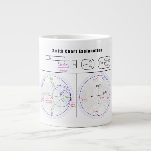 Smith Chart Explantion Diagram Extra Grote Mok (Voorkant)