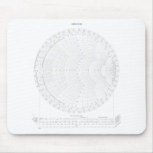 Smith Chart Radio Frequency Engineering Muismat