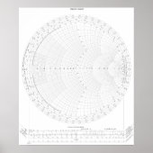 Smith Chart Radio Frequency Engineering Poster (Voorkant)