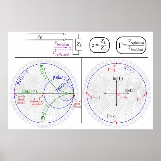 Smith Chart Uitleg Engineering Diagram Poster (Voorkant)