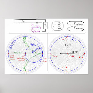 Smith Chart Uitleg Engineering Diagram Poster