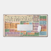 Snel - Stardew Valley Snel kijken Spelgids Bureaumat (Keyboard & Muis)