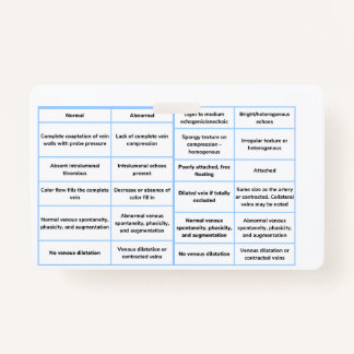 Snelle Naslaggids voor vasculaire echografie - RVt Badge