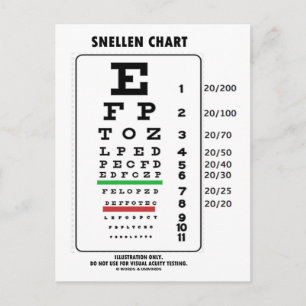 Snellen Chart (Medische visuele scherpte testen) Briefkaart