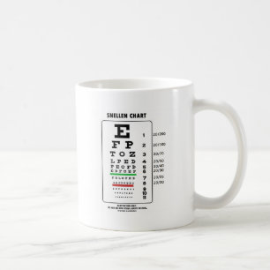 Snellen Chart (Medische visuele scherpte testen) Koffiemok