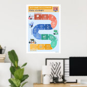 Software Development Tool-reis Poster (Thuiskantoor)