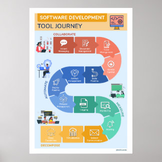 Software Development Tool-reis Poster
