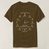 SOFTWARE ENGINEERING ANALYST NICE DESIGN 2017 T-SHIRT (Design voorkant)