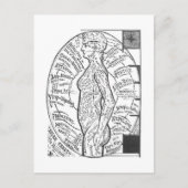 "Solar Chart: De microkosmos" Zodiac Astrology Briefkaart (Voorkant)