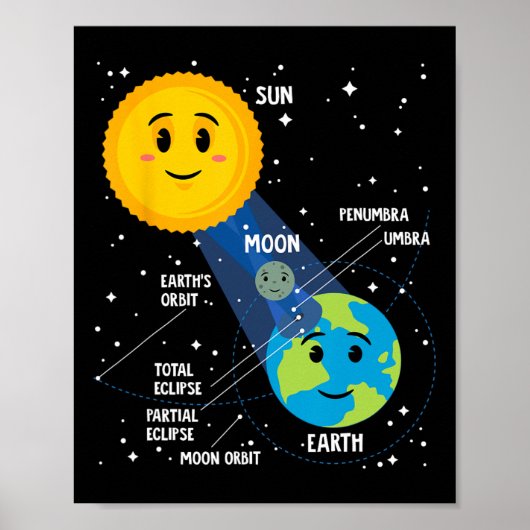 Solar Eclipse 2024 Infographic Fun Skywatcher Astr Poster (Voorkant)
