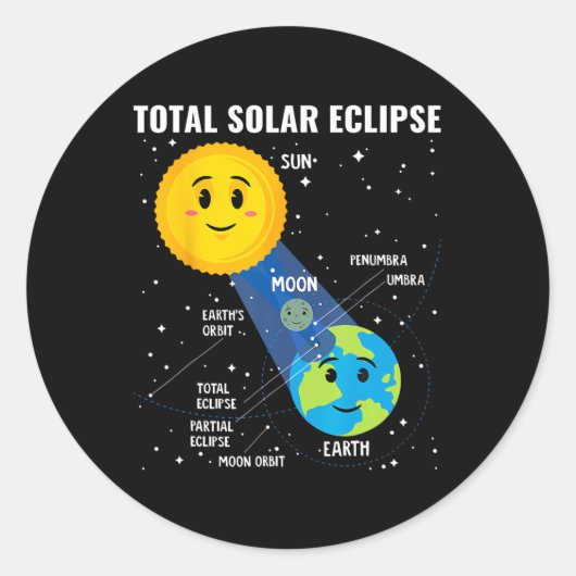 Solar Eclipse 2024 Infographic Grappige Skywatcher Ronde Sticker (Voorkant)