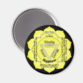 Solar Plexus Chakra Magnet Magneet (Voorkant / Achterkant)