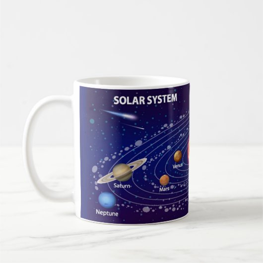 Solar System Koffiemok (Links)