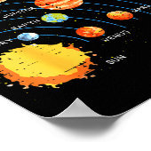 Solar System Sun Planets Orbit Space Galaxy Men Wo Poster (Hoek)