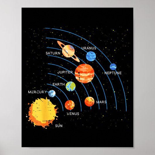 Solar System Sun Planets Orbit Space Galaxy Men Wo Poster (Voorkant)