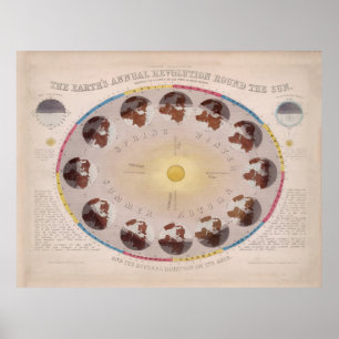  solstice en Equinox Diagram (1851) Poster