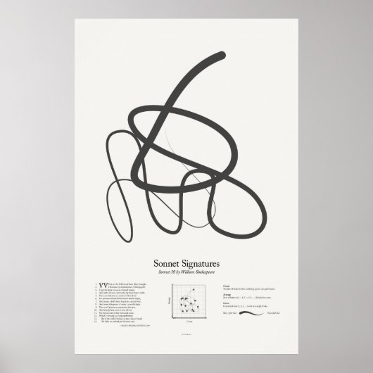 Sonnet Handtekeningen: Sonnet 30 Poster (Voorkant)