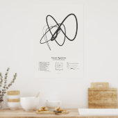 Sonnet Handtekeningen: Sonnet 88 Poster (Keuken)