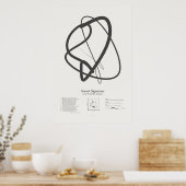 Sonnet Signatures: Sonnet 152 Poster (Keuken)