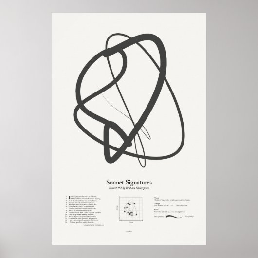 Sonnet Signatures: Sonnet 152 Poster (Voorkant)