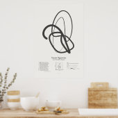 Sonnet Signatures: Sonnet 18 Poster (Keuken)