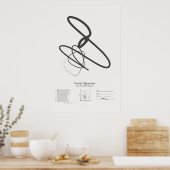 Sonnet Signatures: Sonnet 25 Poster (Keuken)